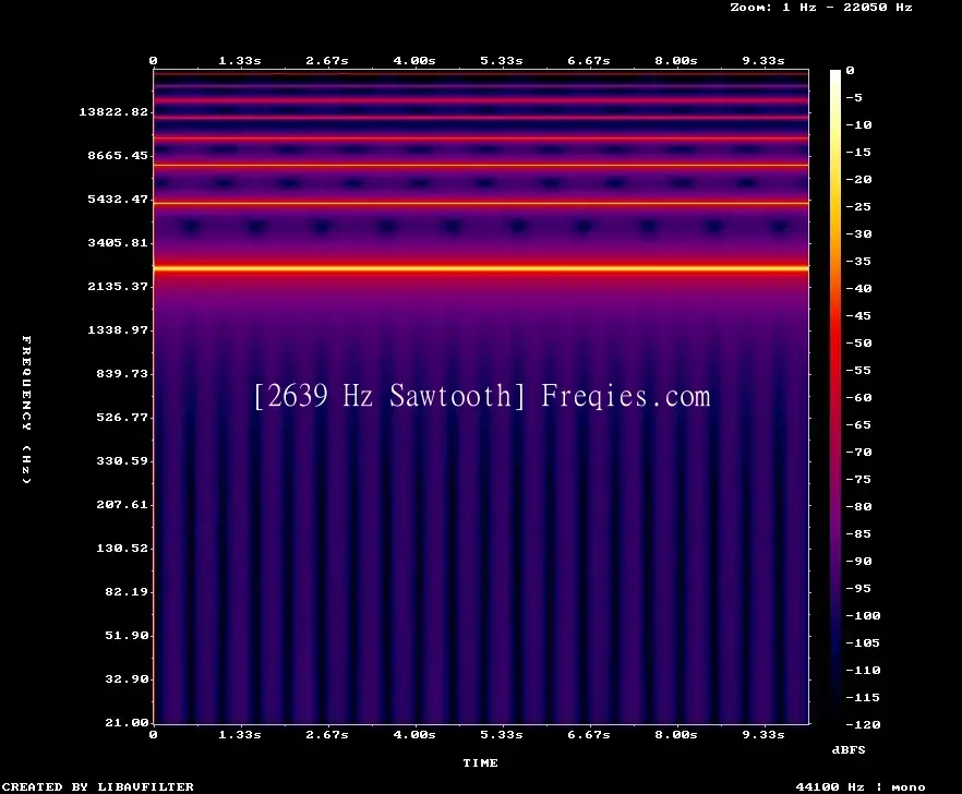 2639 Hz Frequency Sound