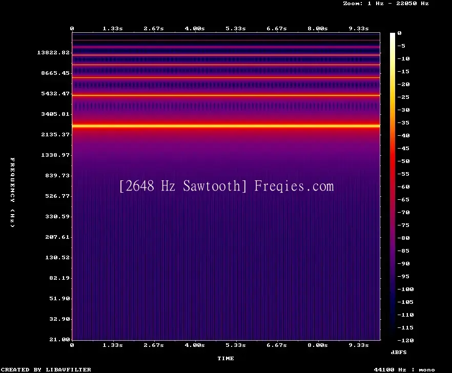 2648 Hz Frequency Sound