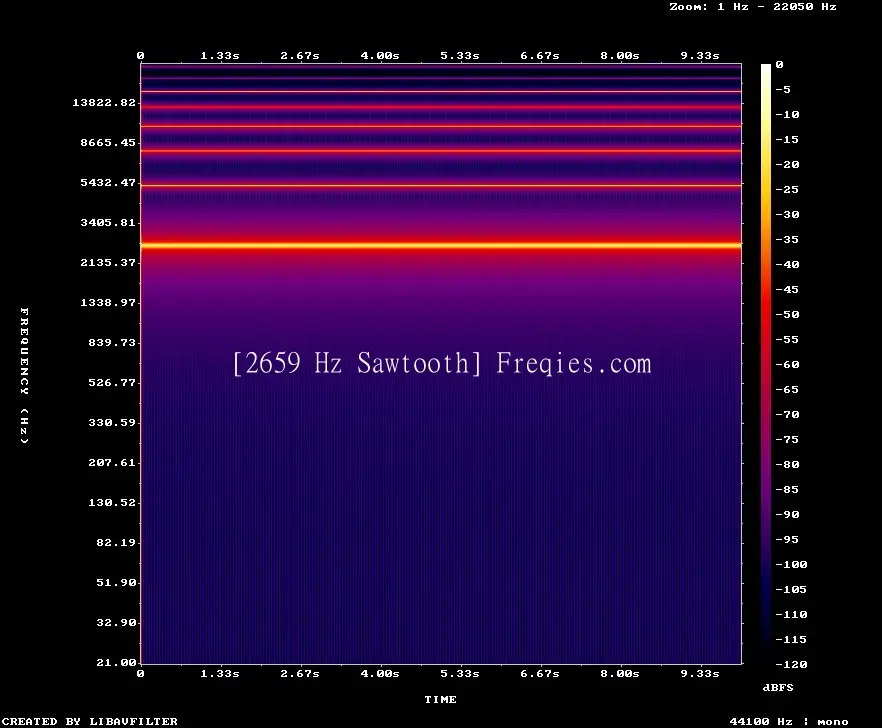 2659 Hz Frequency Sound