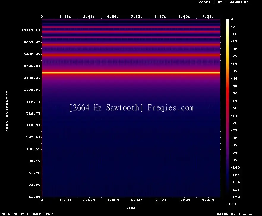 2664 Hz Frequency Sound
