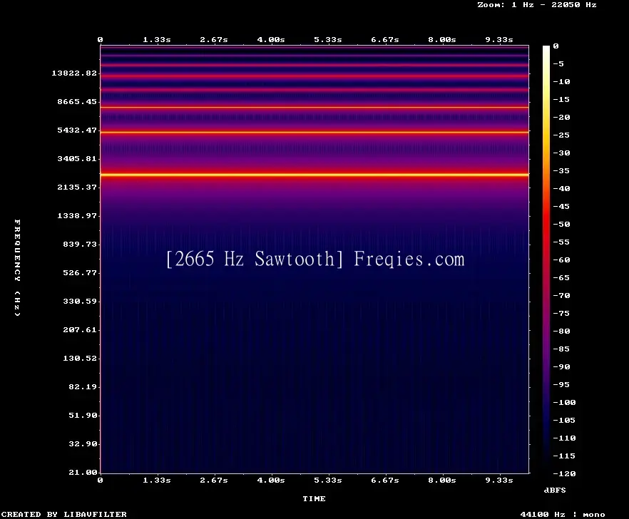 2665 Hz Frequency Sound