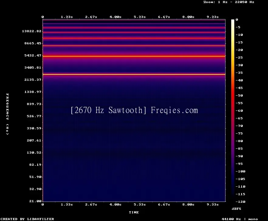 2670 Hz Frequency Sound