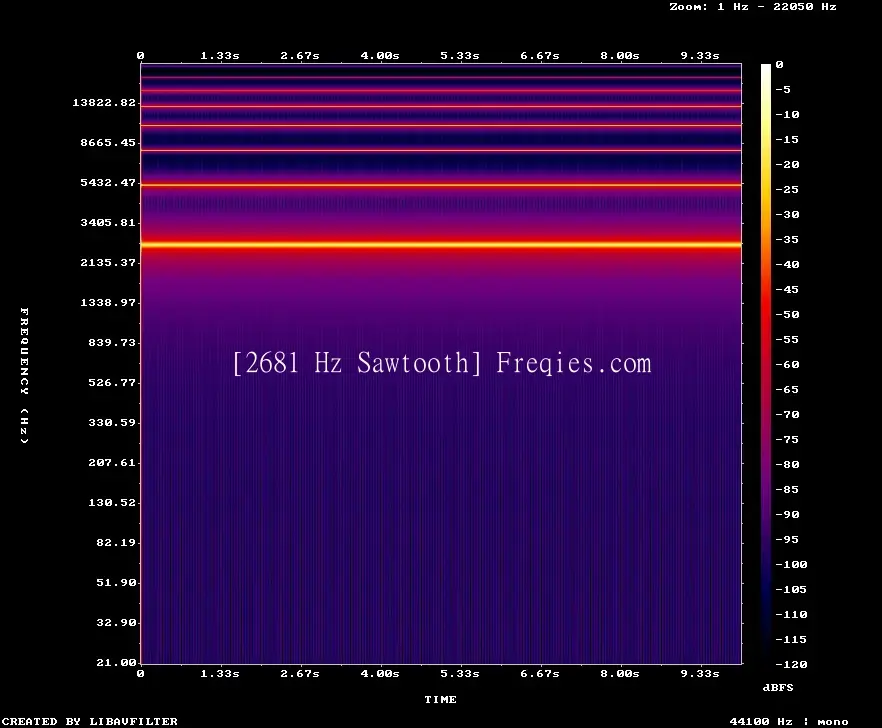2681 Hz Frequency Sound