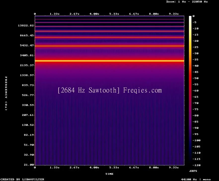 2684 Hz Frequency Sound
