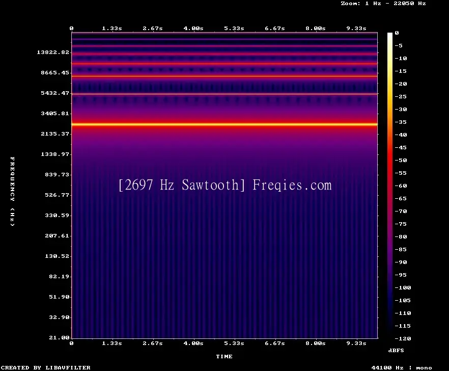 2697 Hz Frequency Sound