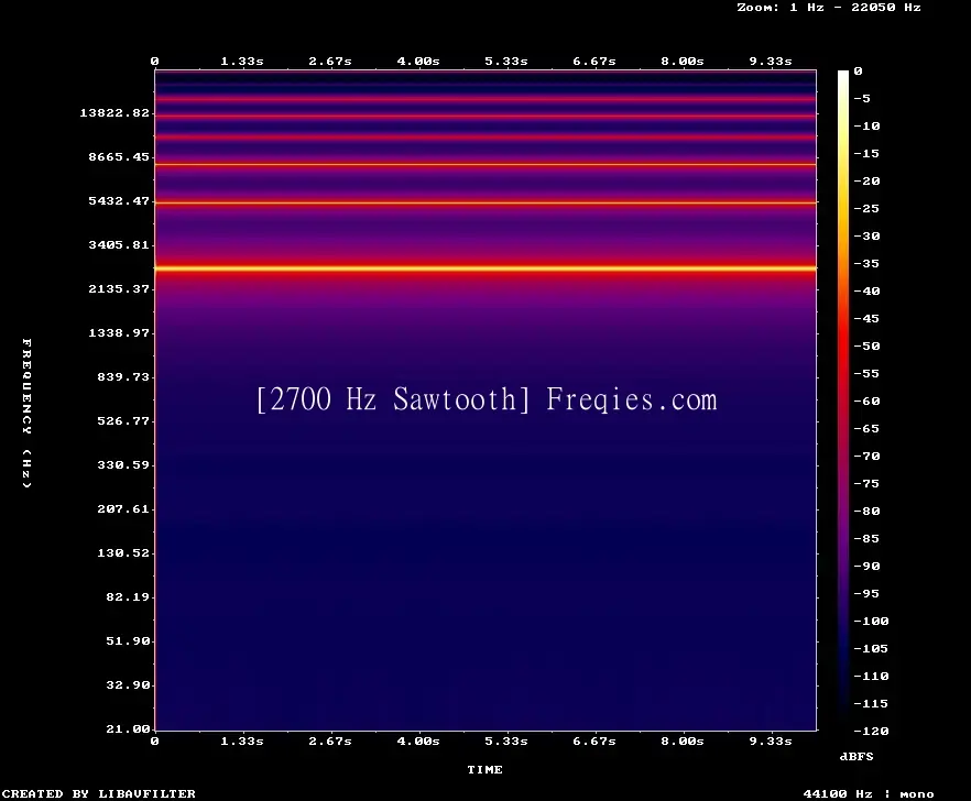 2700 Hz Frequency Sound