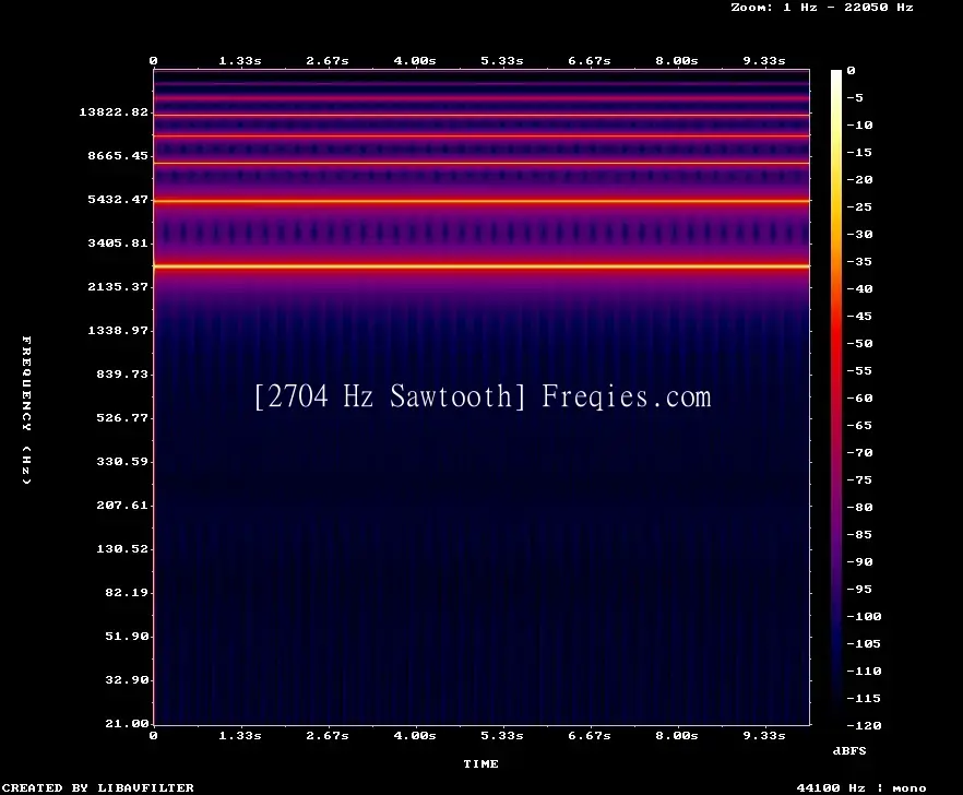2704 Hz Frequency Sound