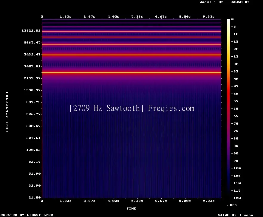 2709 Hz Frequency Sound