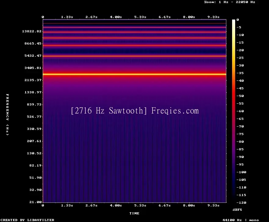 2716 Hz Frequency Sound
