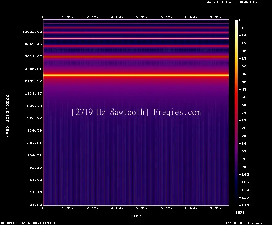 2719 Hz Frequency Sound