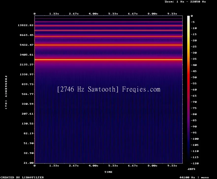 2746 Hz Frequency Sound