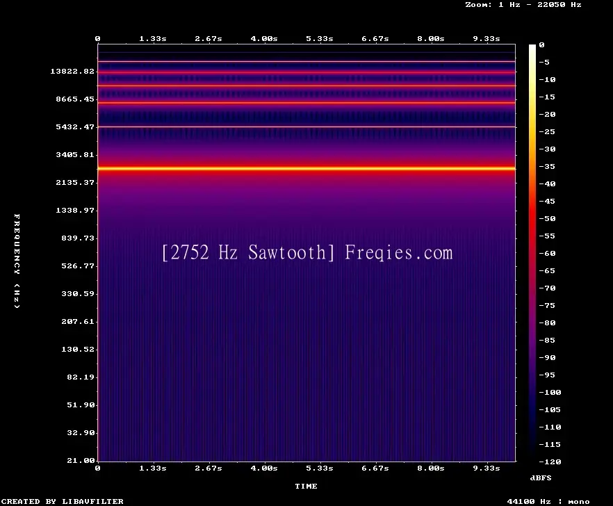 2752 Hz Frequency Sound