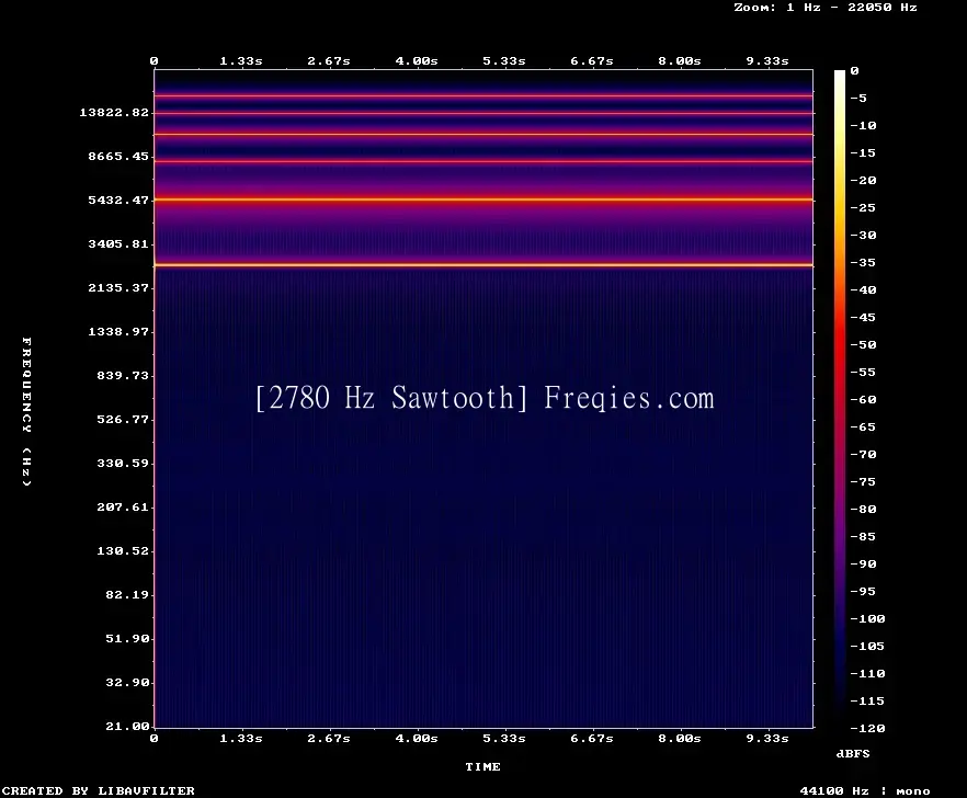2780 Hz Frequency Sound