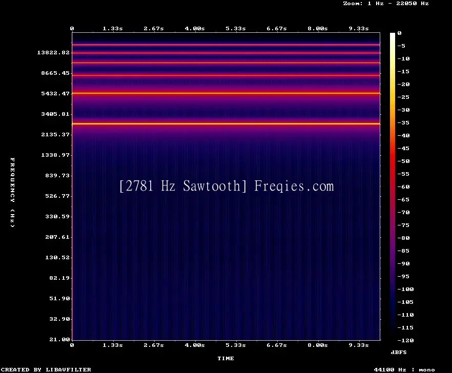 2781 Hz Frequency Sound