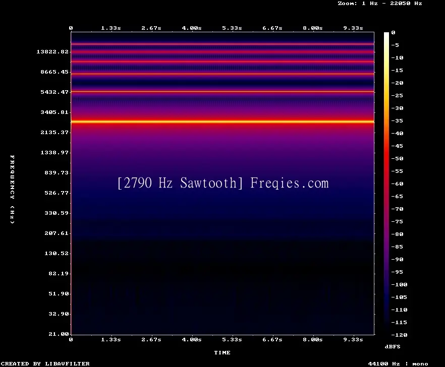 2790 Hz Frequency Sound