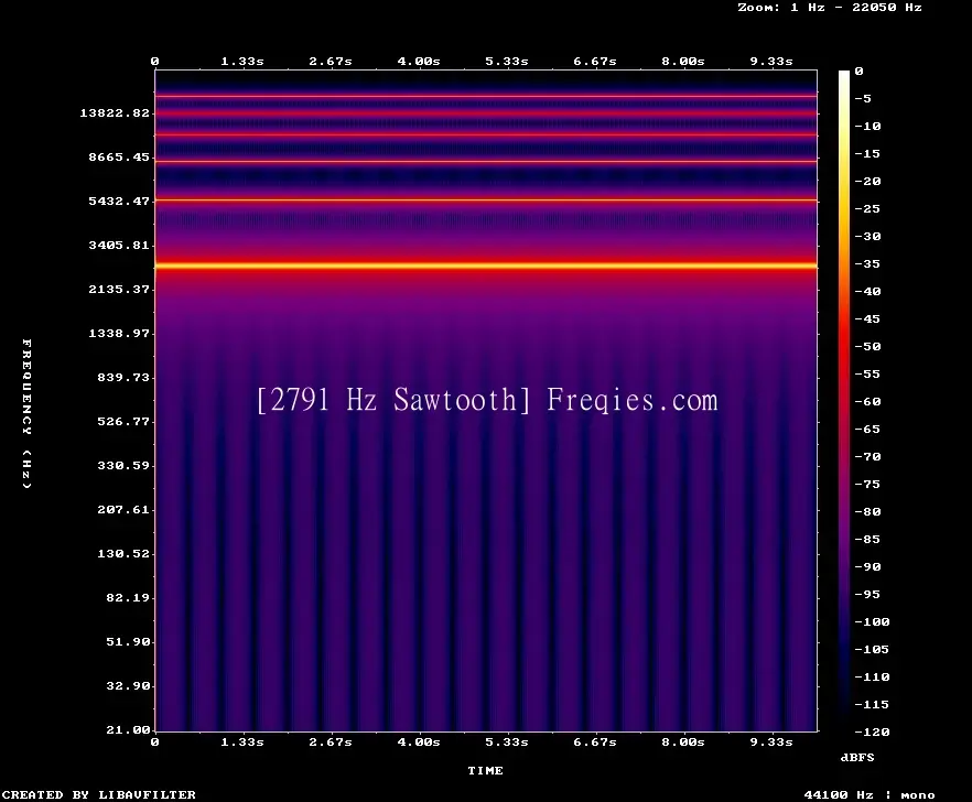 2791 Hz Frequency Sound