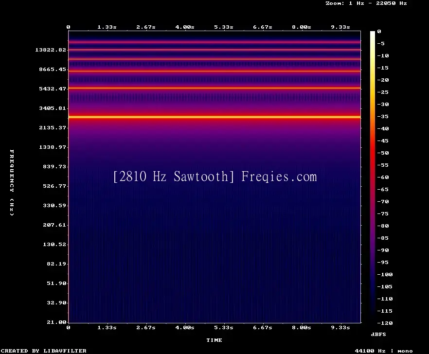 2810 Hz Frequency Sound