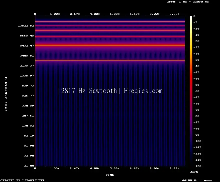 2817 Hz Frequency Sound