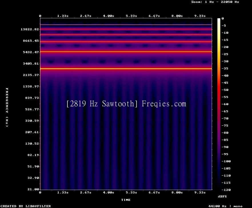 2819 Hz Frequency Sound