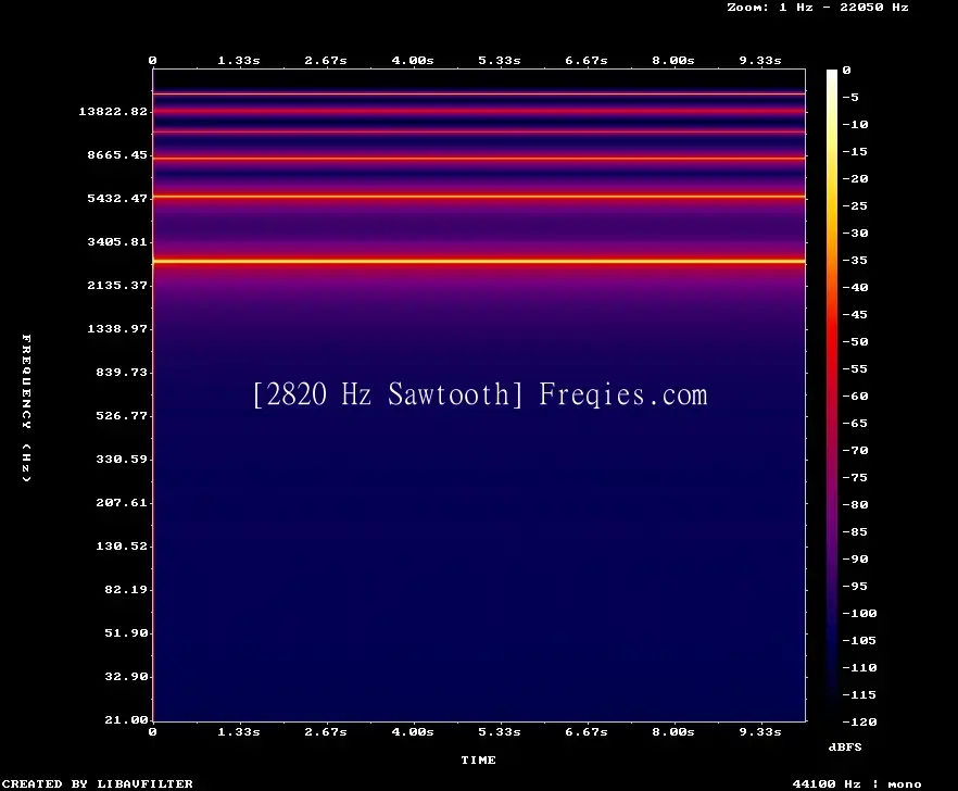 2820 Hz Frequency Sound
