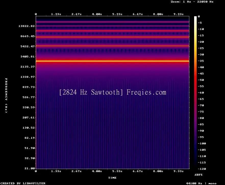 2824 Hz Frequency Sound