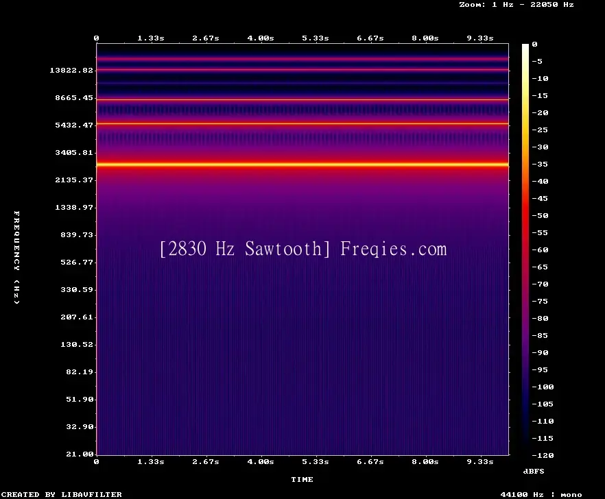 2830 Hz Frequency Sound