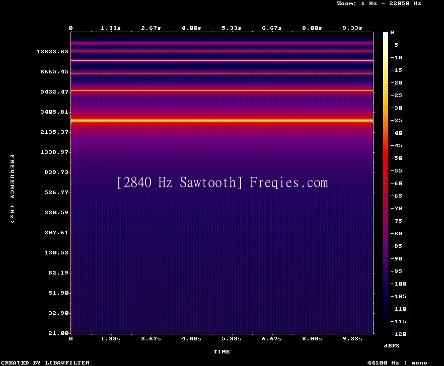 2840 Hz Frequency Sound