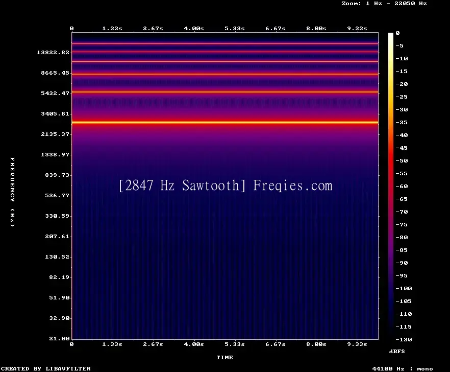 2847 Hz Frequency Sound