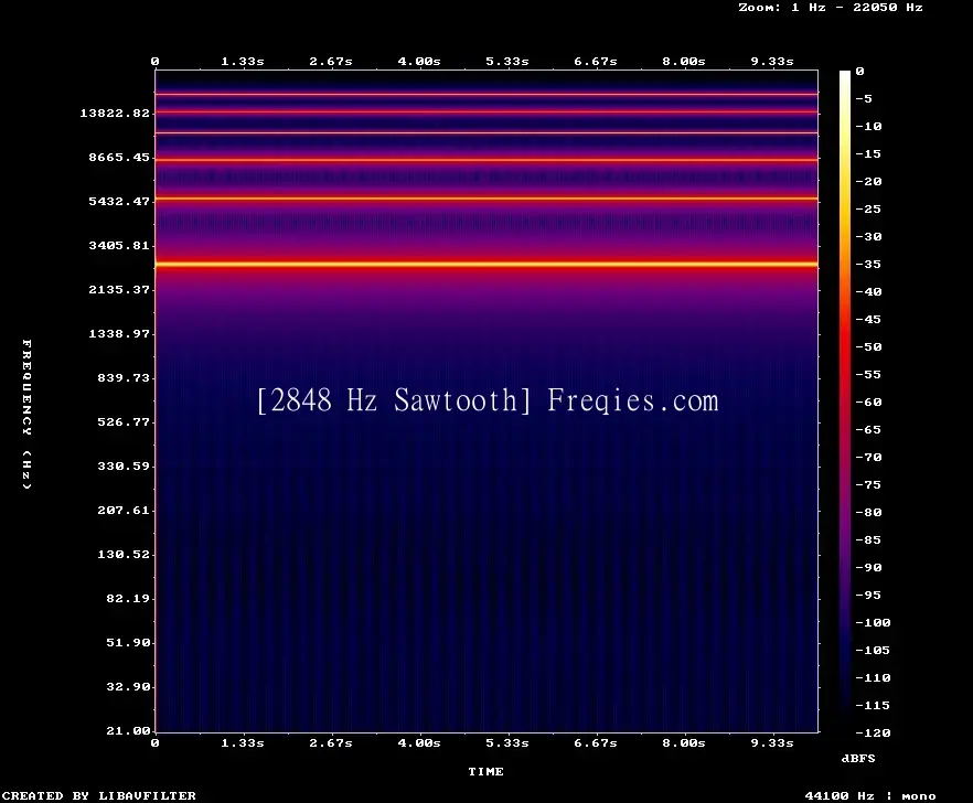 2848 Hz Frequency Sound