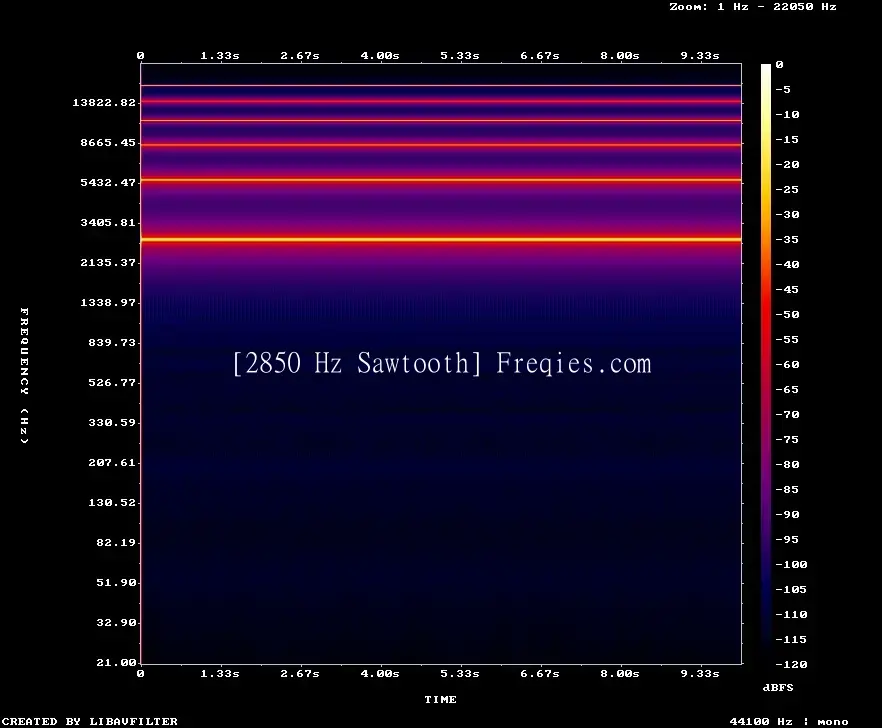 2850 Hz Frequency Sound