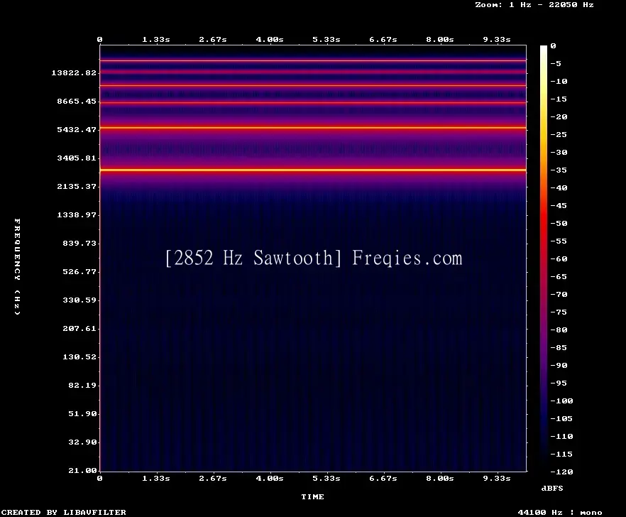 2852 Hz Frequency Sound