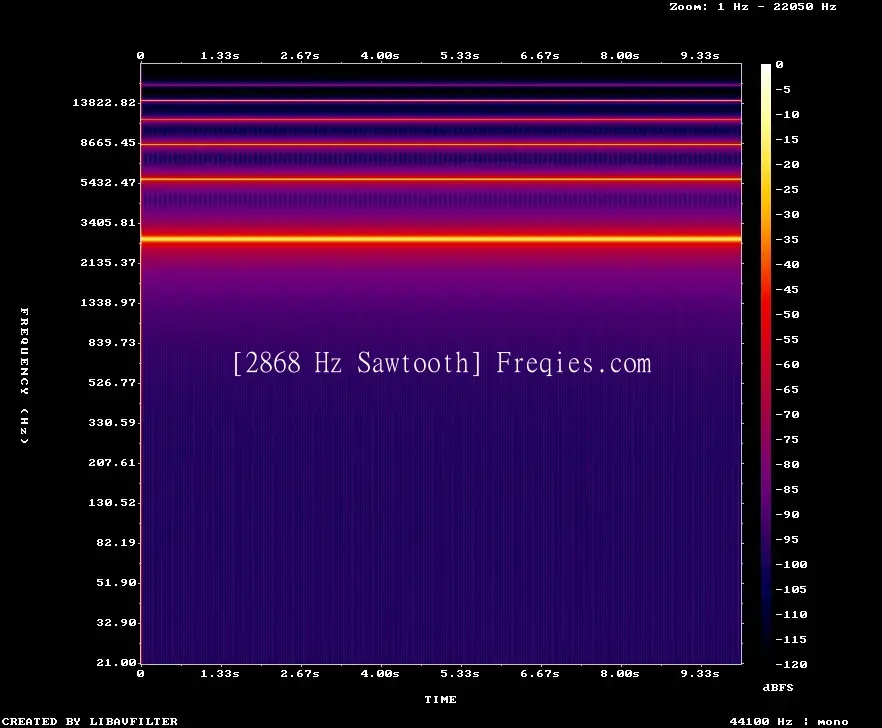 2868 Hz Frequency Sound