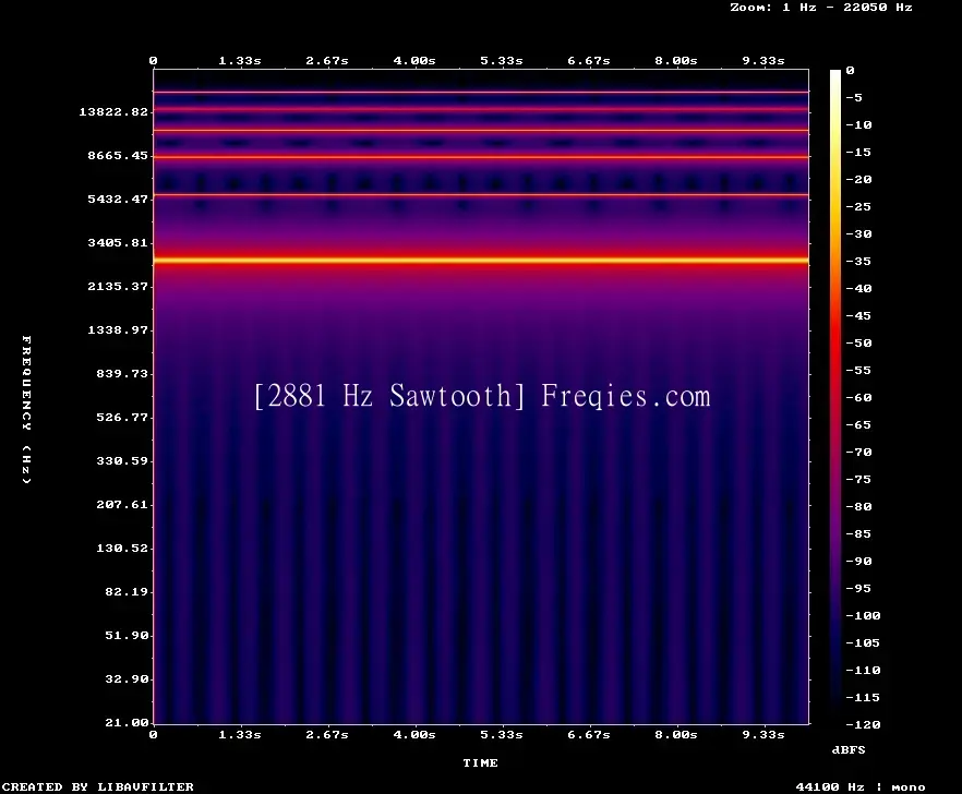 2881 Hz Frequency Sound