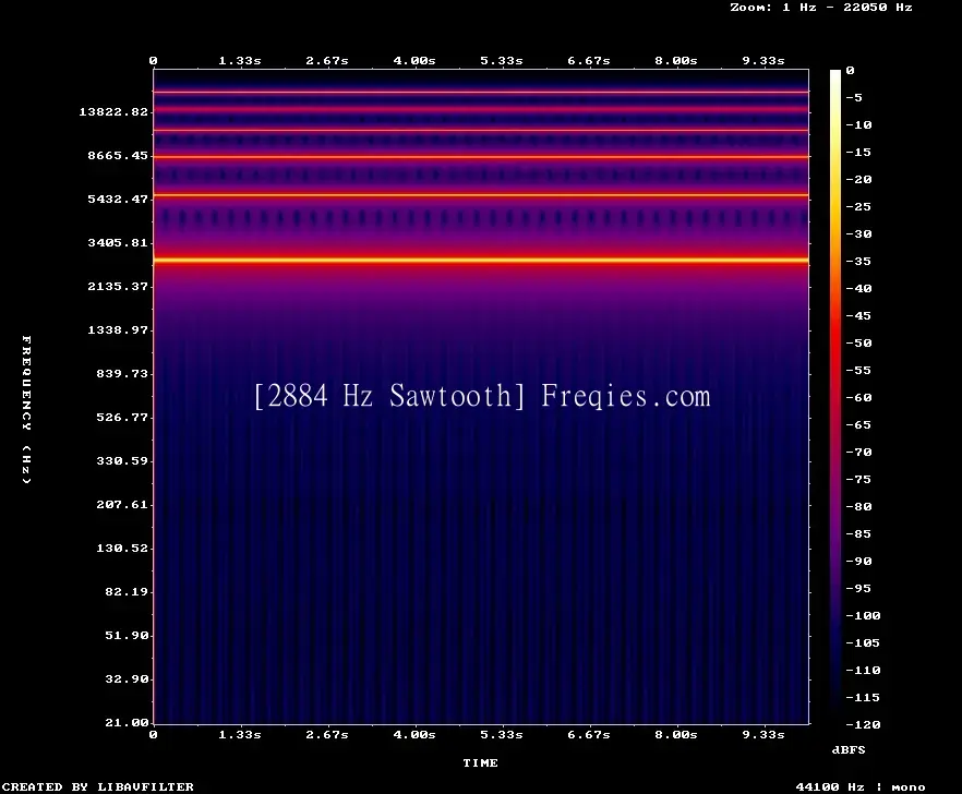 2884 Hz Frequency Sound