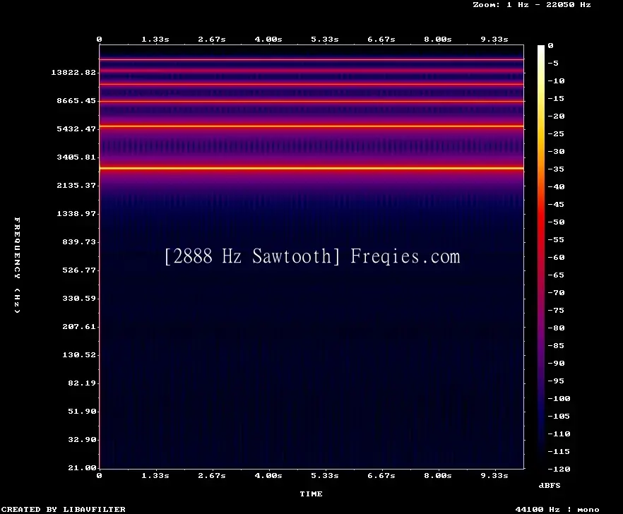 2888 Hz Frequency Sound