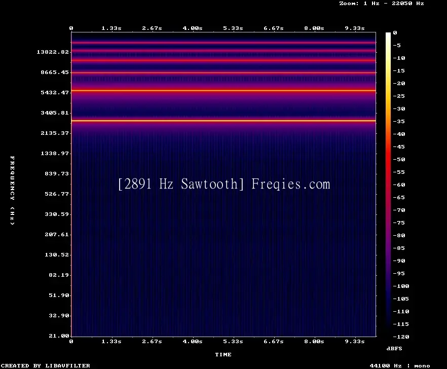 2891 Hz Frequency Sound