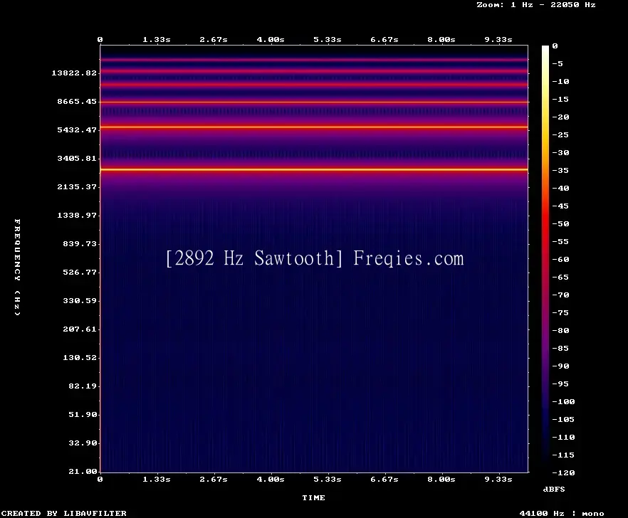 2892 Hz Frequency Sound