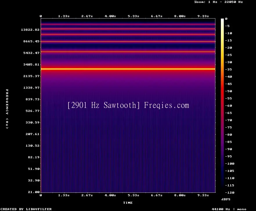 2901 Hz Frequency Sound