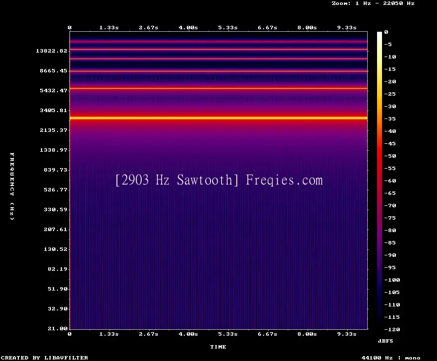 2903 Hz Frequency Sound
