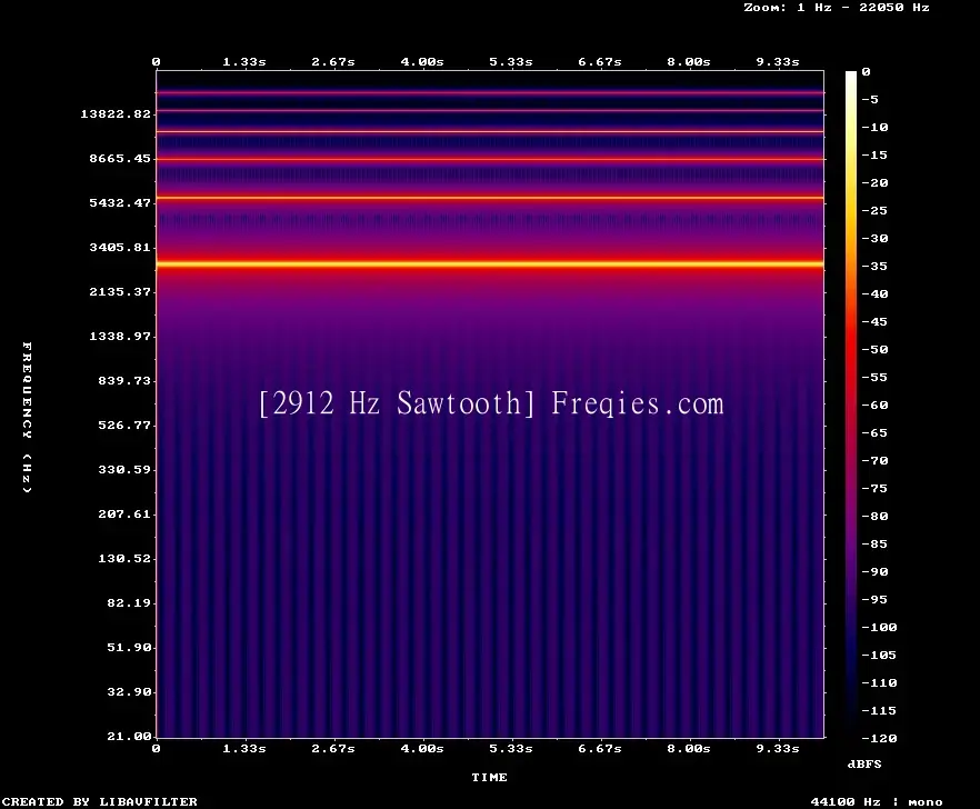 2912 Hz Frequency Sound