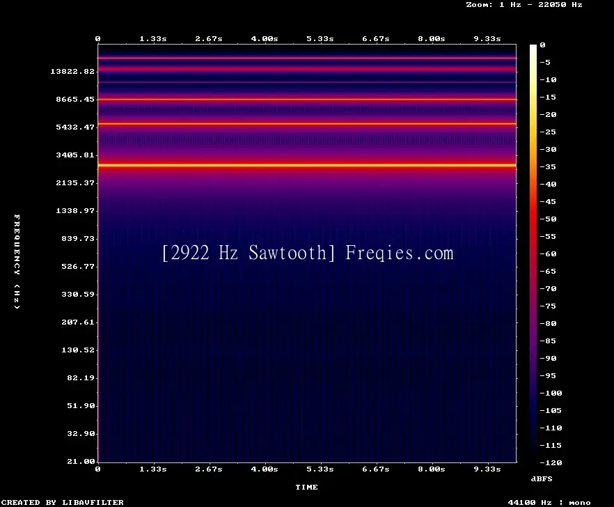 2922 Hz Frequency Sound