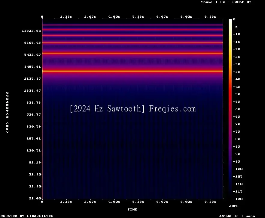 2924 Hz Frequency Sound