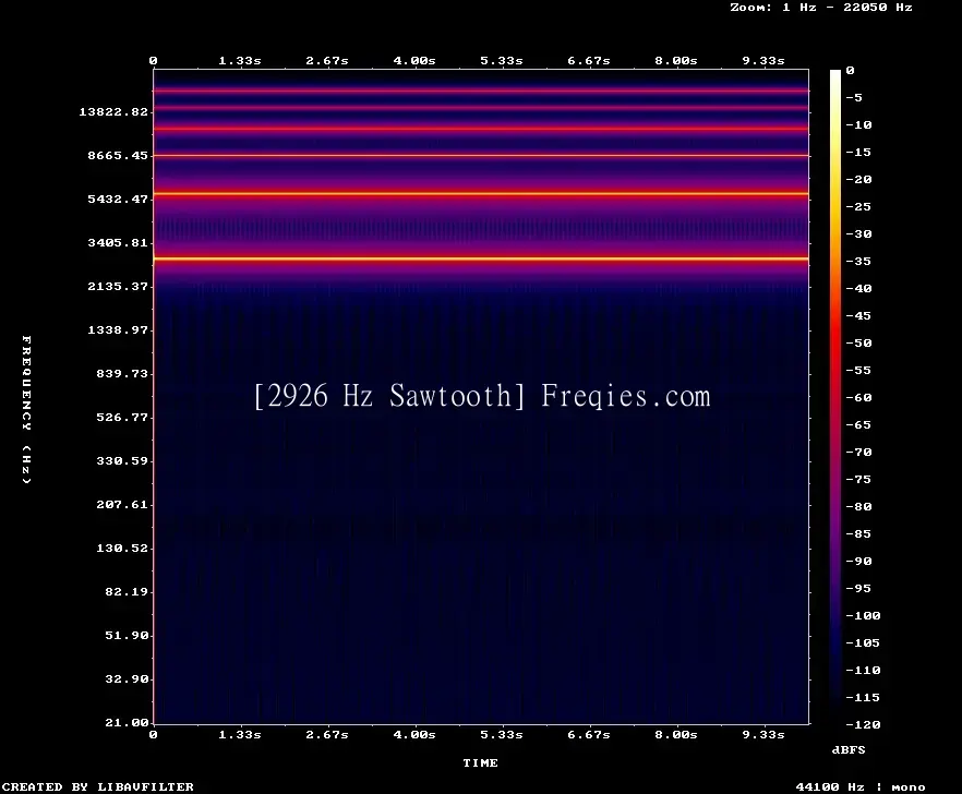 2926 Hz Frequency Sound