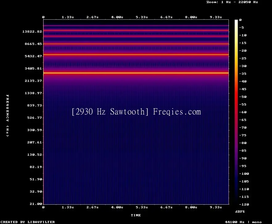 2930 Hz Frequency Sound