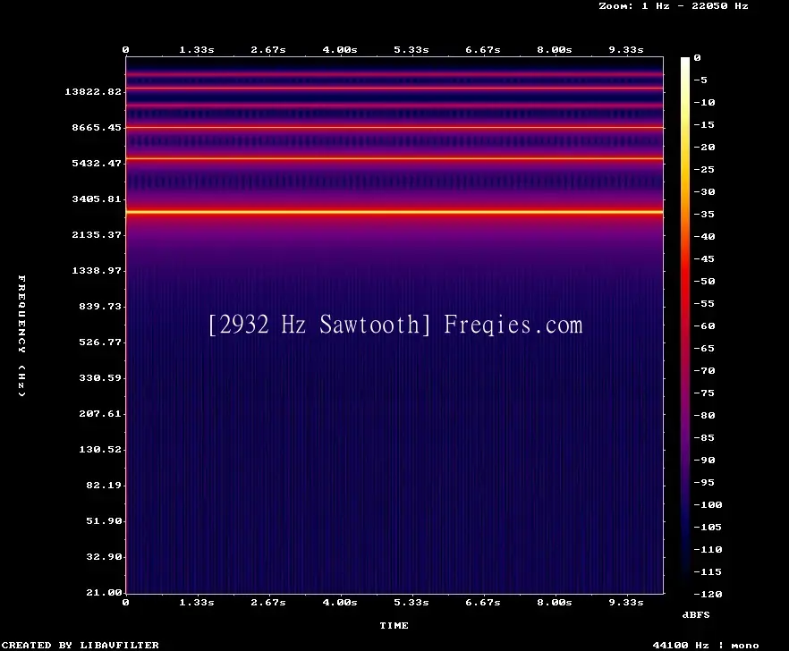2932 Hz Frequency Sound