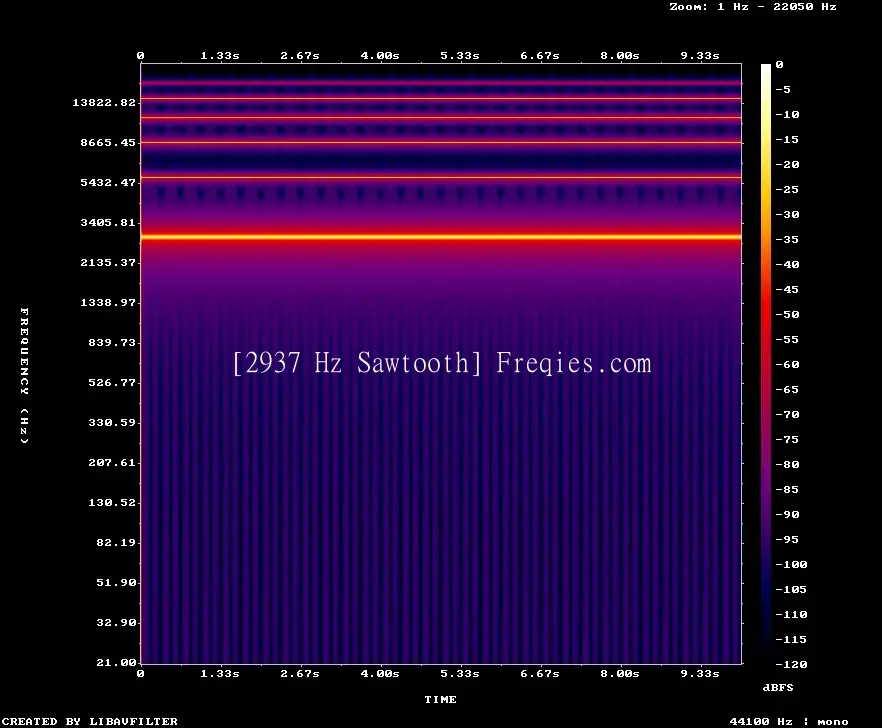 2937 Hz Frequency Sound