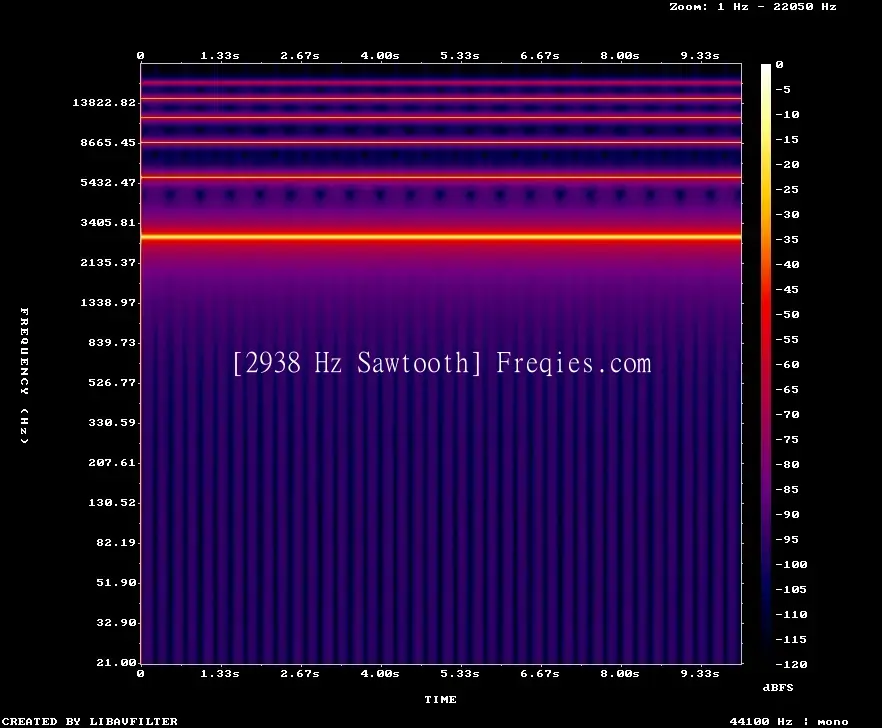 2938 Hz Frequency Sound