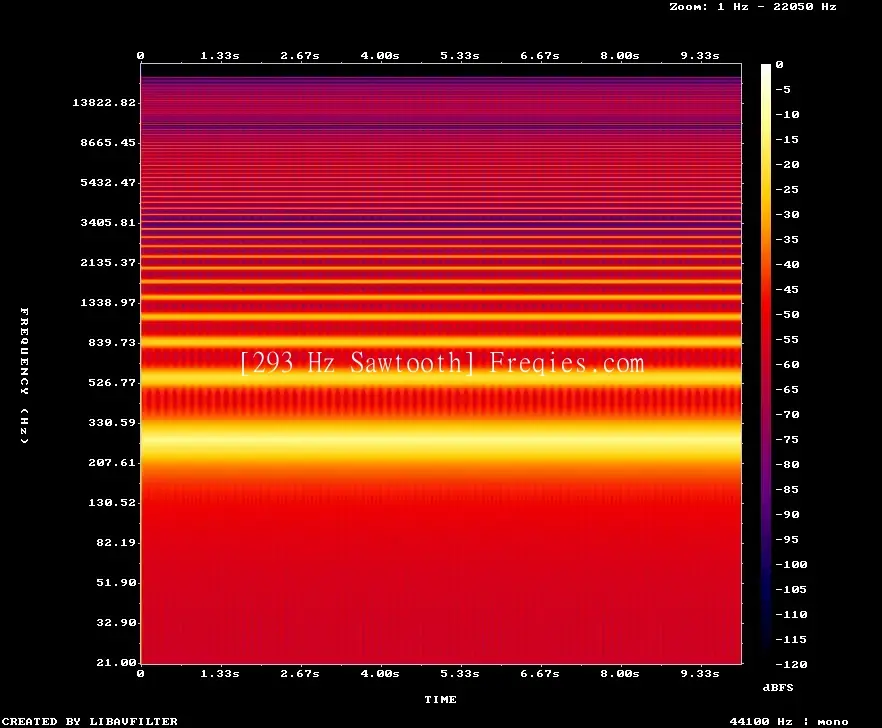 293 Hz Frequency Sound