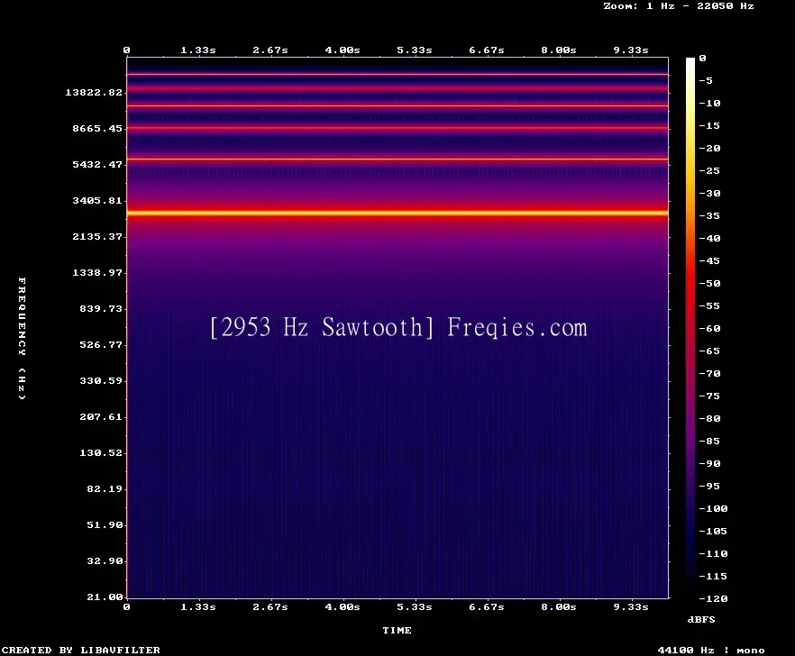 2953 Hz Frequency Sound