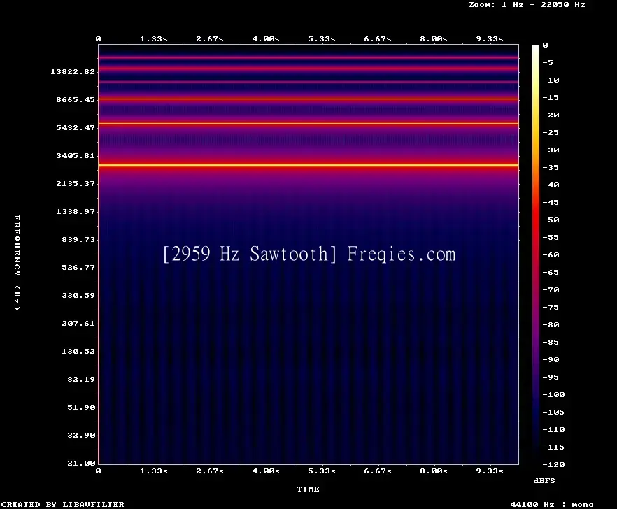 2959 Hz Frequency Sound